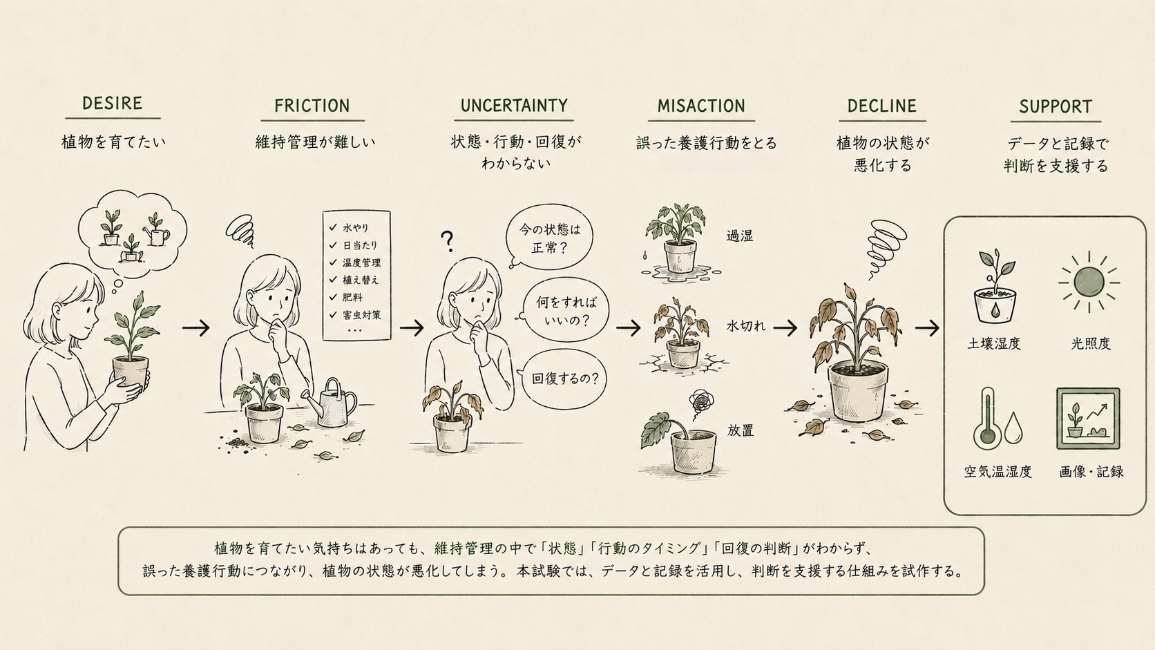 プロジェクト概要図