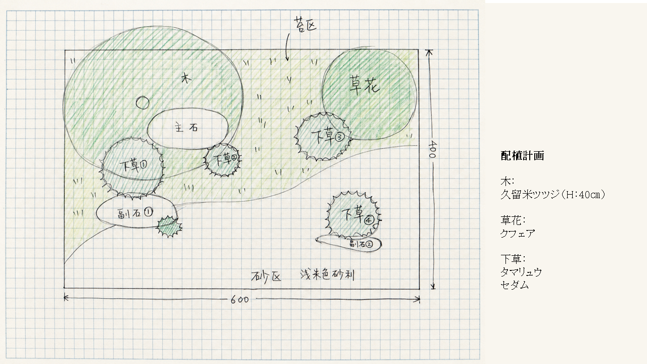箱庭構成図